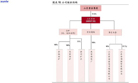 翡翠隔片手链搭配