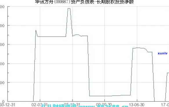 000687华讯方舟，华讯方舟股票代码为000687，值得关注！