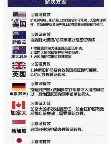 中，中国签证逾期怎样快速解决？