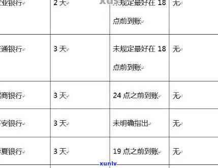 招商银行逾期8天-招商银行逾期8天上吗有影响吗