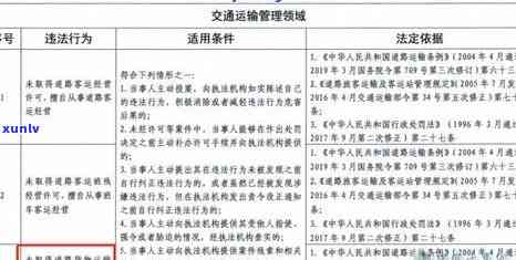 交通逾期几万上门处罚：金额、标准全解析