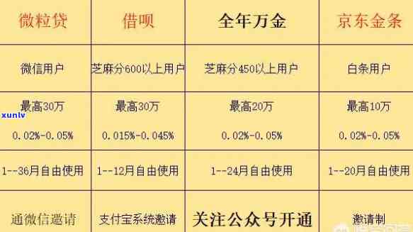 发好借钱：额度、评价及申请条件全解析