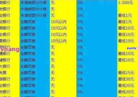 发逾期3天滞纳金怎么算，怎样计算发逾期3天的滞纳金？