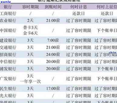 交通银行逾期呆账怎么解决，怎样解决交通银行的逾期呆账？