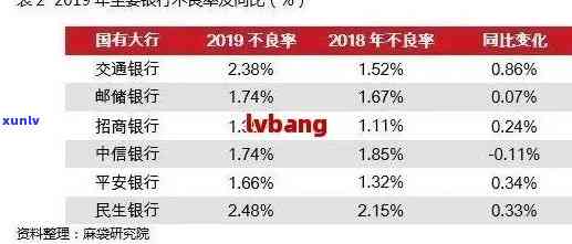 交通银行呆账8年怎样协商解决？