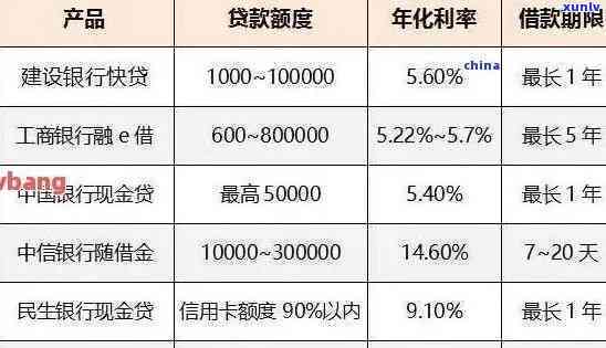 发银行贷款逾期什么条件合减免利息，发银行贷款逾期：哪些条件合减免利息？