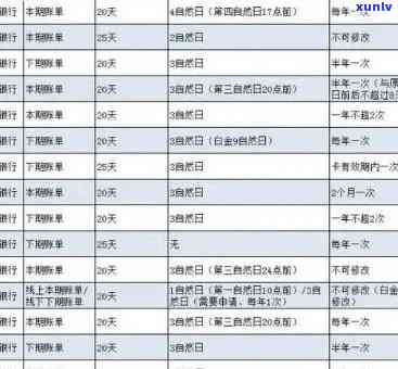 东莞交通银行逾期-东莞交通银行逾期利息多少