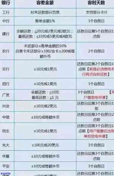 发本金5万逾期会怎样？解决方法及结果全解析