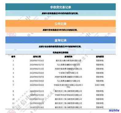 交通卡逾期几天上，留意！交通卡逾期几天将作用个人记录！