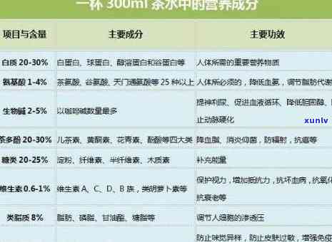 茶中甜味是哪种成分造成的，揭示茶中甜味的来源：究竟是何种成分在起作用？