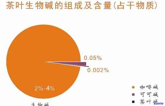 茶中的味主要来源于茶叶中的氨基酸、咖啡碱和多酚类化合物等物质。