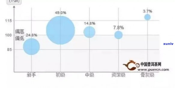 特别爱喝浓茶的原因分析：深度解读与图表展示