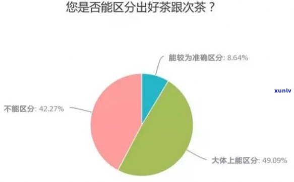 特别爱喝浓茶的原因分析：深度解读与图表展示