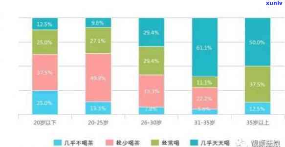 特别爱喝浓茶的原因分析：深度解读与图表展示