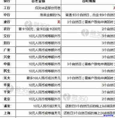 交通银行逾期多少会上，逾期还款会作用信用记录？详解交通银行的信贷逾期规定