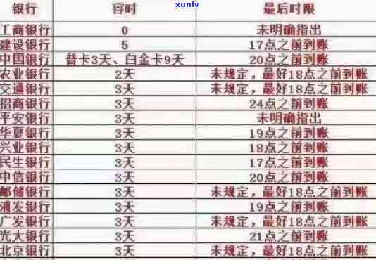 交通银行逾期多少会上，逾期还款会作用信用记录？详解交通银行的信贷逾期规定