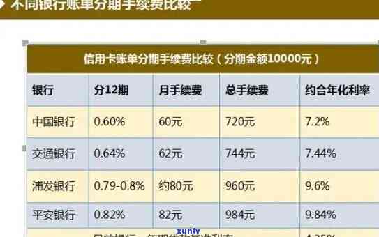 交通银行逾期分期最长多少期？能否协商本金分期还款？