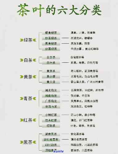 ：六大茶类成分表及其表格图片一览