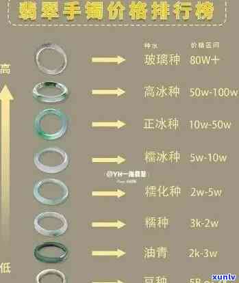 冰种翡翠原料价格全揭秘：最新行情、价格表及市场走势分析