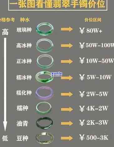 冰种翡翠原料价格表，最新冰种翡翠原料价格表出炉，一为快！