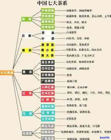 探究六大茶系的原材料及其分类与功效