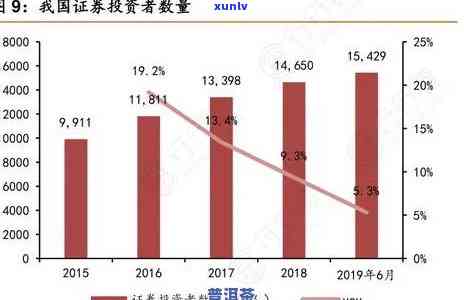 求解！六大茶类市场占有率是多少？请提供详细数据和分析