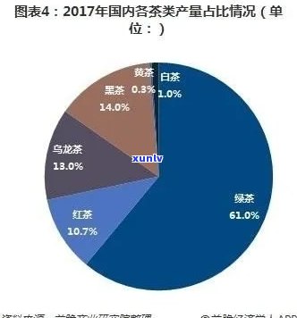 求解！六大茶类市场占有率是多少？请提供详细数据和分析