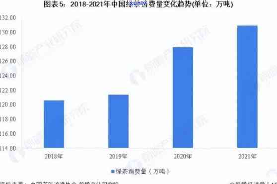 求解！六大茶类市场占有率是多少？请提供详细数据和分析