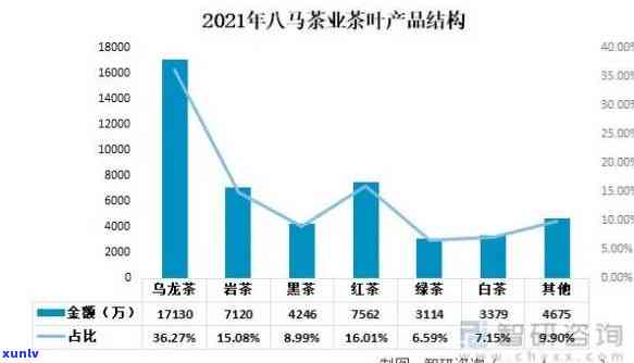 六大茶类市场占有率-六大茶类市场占有率排名