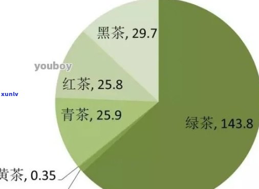 六大茶类市场占有率-六大茶类市场占有率排名