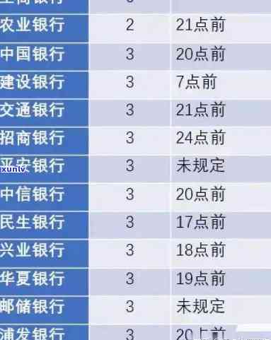 交通卡逾期几天上，逾期还款会作用信用记录：交通卡逾期几天会上