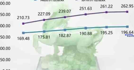 内蒙翡翠价格行情：最新走势与实时资讯