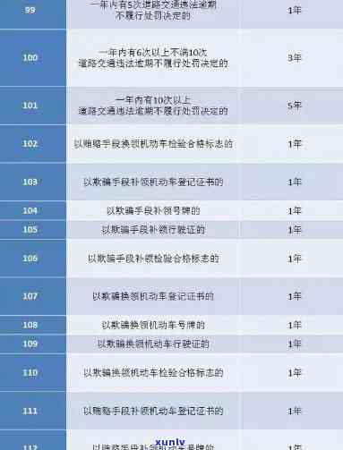 如何查询各银行信用卡逾期上报情况及解决 *** 