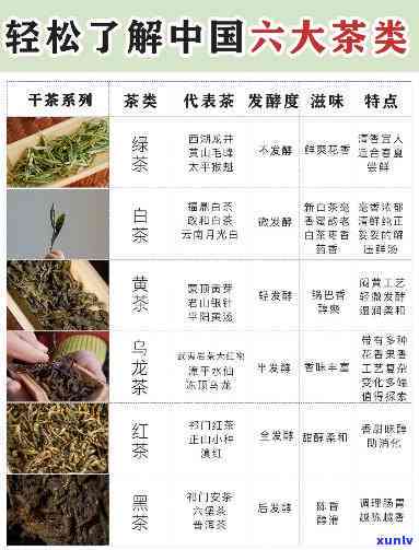 六大茶类分别是什么-六大茶类分别是什么发酵的茶