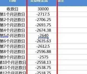 发证券逾期利息计算  及步骤