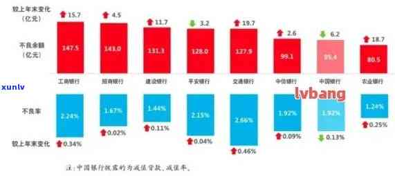 中国目前逾期人数，揭示中国当前的逾期疑问：人数统计与趋势分析