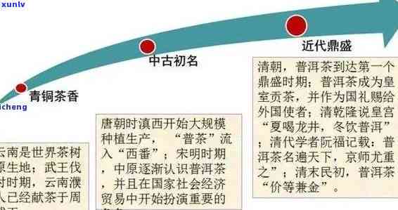 茶叶的地位：历、文化与现代生活中的重要性