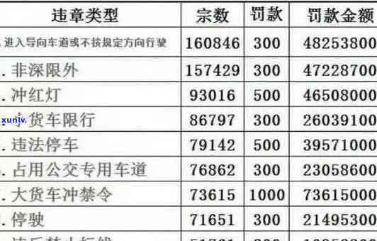 交通罚款逾期未交怎么办？作用考驾照及电动车采用