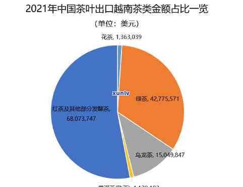 茶叶进口量世界之一及前四解析