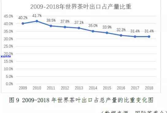 世界茶叶进口量排名，揭秘全球茶叶进口量排名：哪些是茶叶大国？