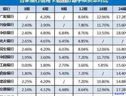 招商逾期3000,三个月，逾期提醒：招商银行贷款已逾期3000元，需在三个月内偿还