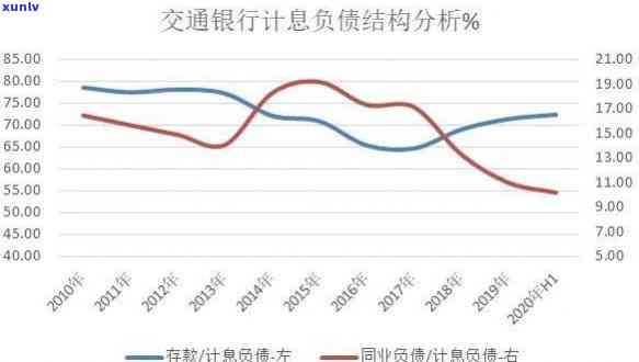 交通银行逾期案件多吗，探究交通银行逾期案件数量，揭示风险与防措