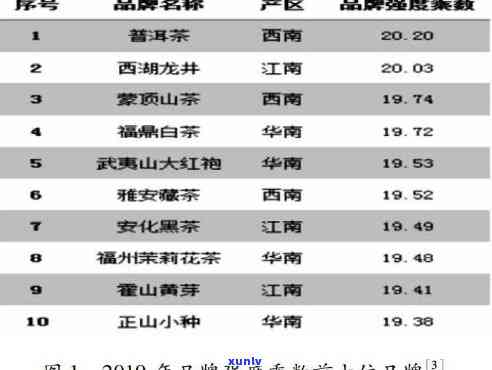 雅安藏茶的生产企业名单及公示