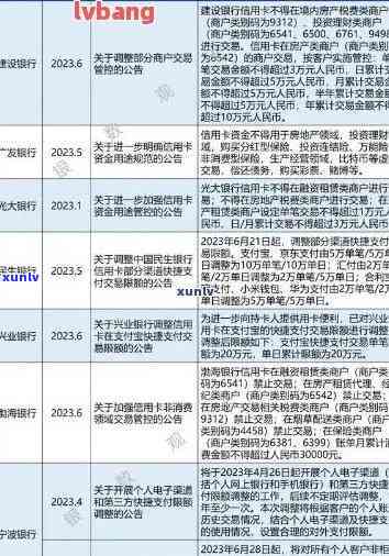 交通银行逾期最新方案2023：出台减免政策，解决信用卡逾期疑问