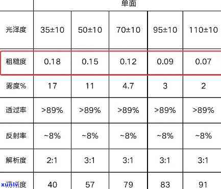 冰种玻璃光泽度标准及测量 *** 解析