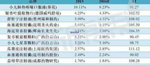 与小儿七星茶颗粒相似的中成药有哪些？