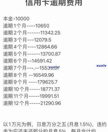 发银行逾期5期利息多少？请提供详细信息以便计算