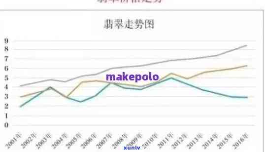 内蒙翡翠价格行情，揭秘内蒙翡翠市场价格走势，一文看懂行情！