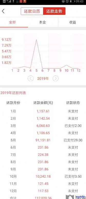 发本金8万逾期-发本金8万逾期利息多少