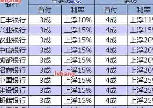 询问交通银行最近逾期利息，请提供具体金额